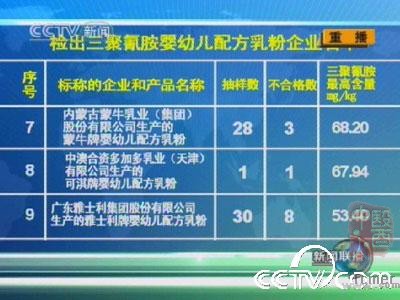 检出三聚氰胺婴幼儿配方乳粉企业名单