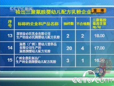 ��������谷Ӥ�׶��䷽�����ҵ����