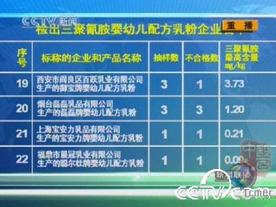 ��������谷Ӥ�׶��䷽�����ҵ����