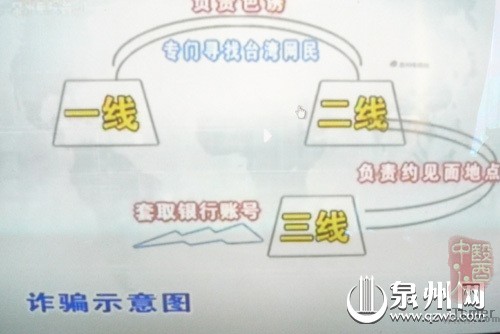 团伙利用网络聊天色诱诈骗4000万(图)