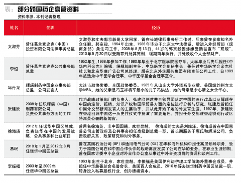 跨国药企吸收高干子弟:冯玉祥之孙任辉瑞高层