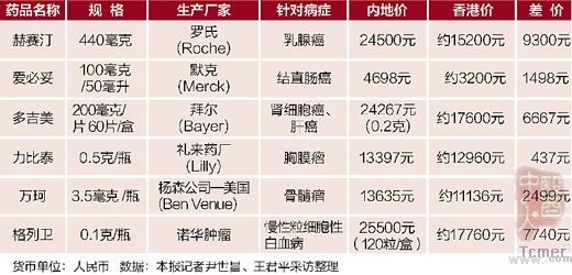 制图:张芳曼
