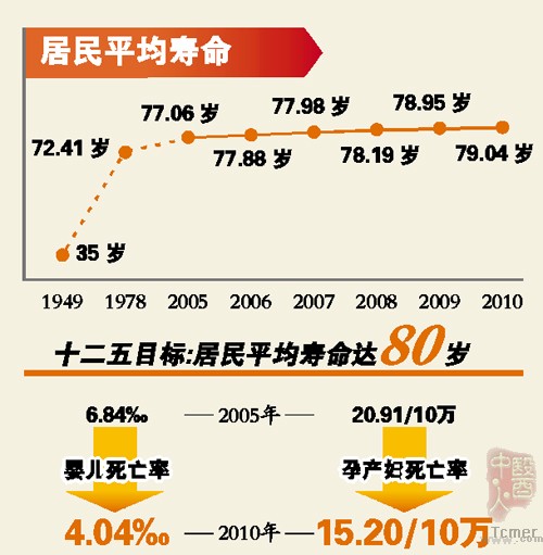 全国百强医院广州占十席 实力居前三