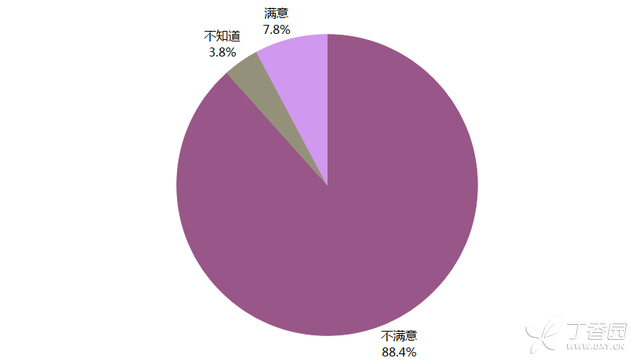 2012~2013年度中国医生薪酬调查报告
