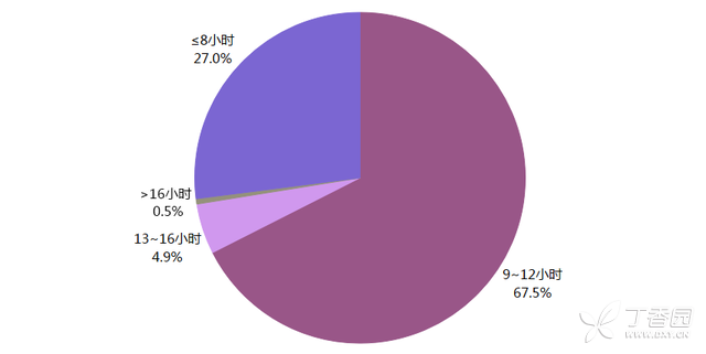 2012~2013年度中国医生薪酬调查报告