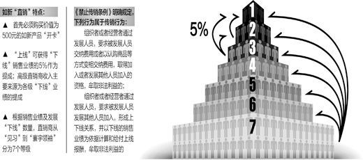 宋嵩制图