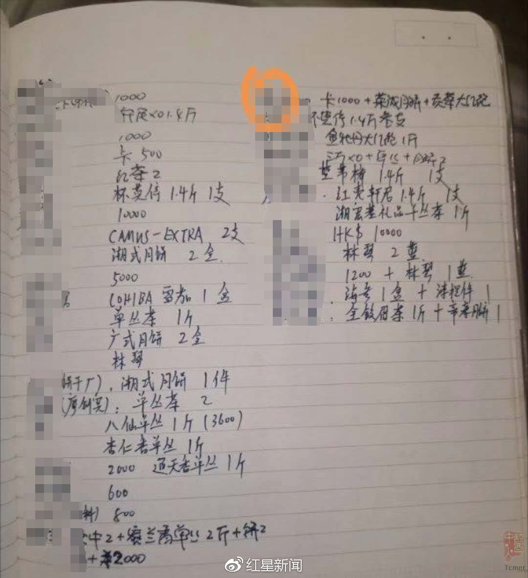 ҽԺ�쵼�������嵥������Ⱥ���� ���������ع�
