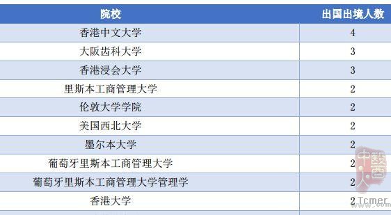 说明: 南方医科大学毕业生去哪儿了?71.8%留广东,月薪5380 元 说明: 南方医科大学毕业生去哪儿了?71.8%留广东,月薪5380 元