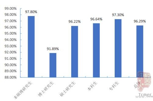说明: 南方医科大学毕业生去哪儿了?71.8%留广东,月薪5380 元 说明: 南方医科大学毕业生去哪儿了?71.8%留广东,月薪5380 元