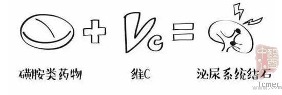 18岁女孩同服2种感冒药身亡 这些东西千万别混一起