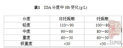 围产期铁缺乏与补铁