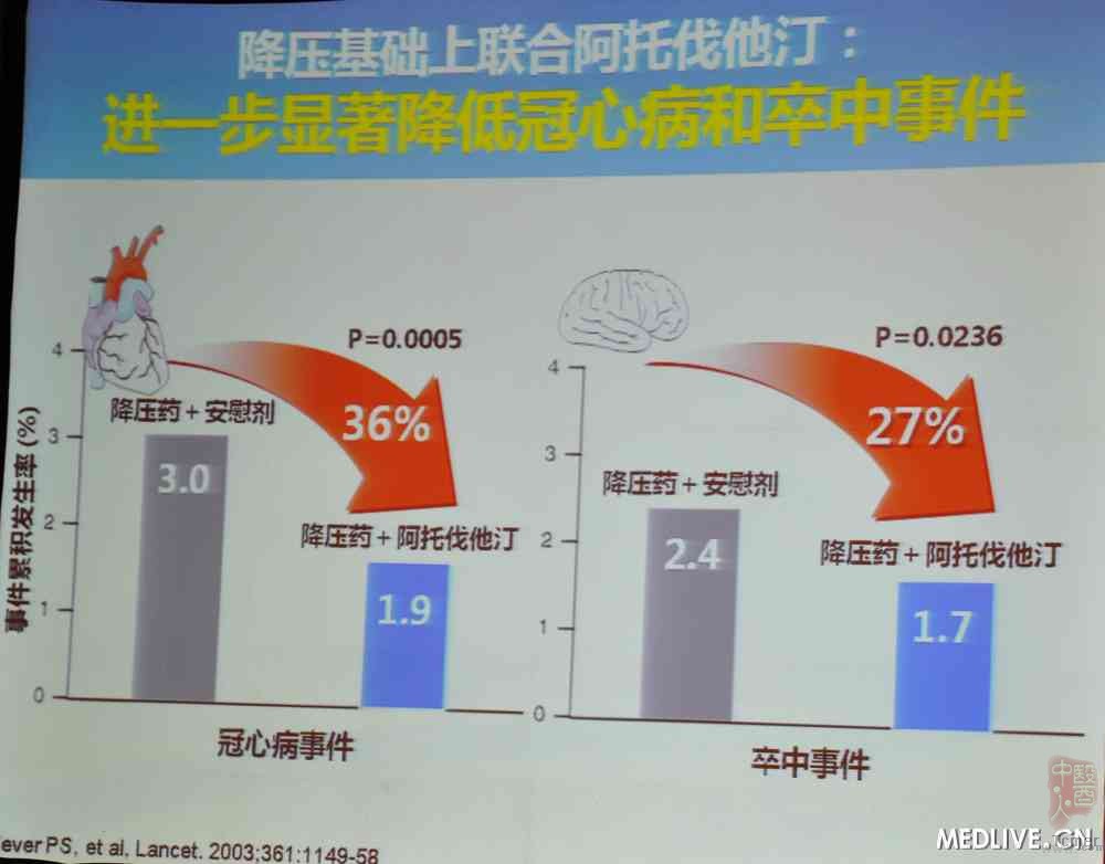 降压 降压