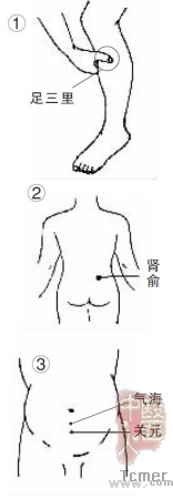 男性按摩四穴位补肾壮阳:按足三里治早泄