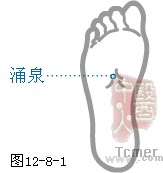 足少阴肾经穴