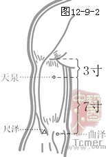 手厥阴心包经穴